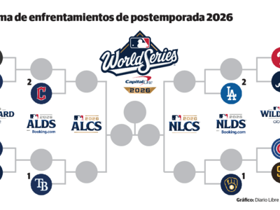 MLB: Termina la carrera regular, comienza la batalla por el título