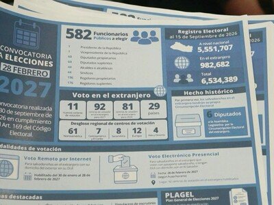 Convocan elecciones en El Salvador y Bukele busca nuevo mandato
